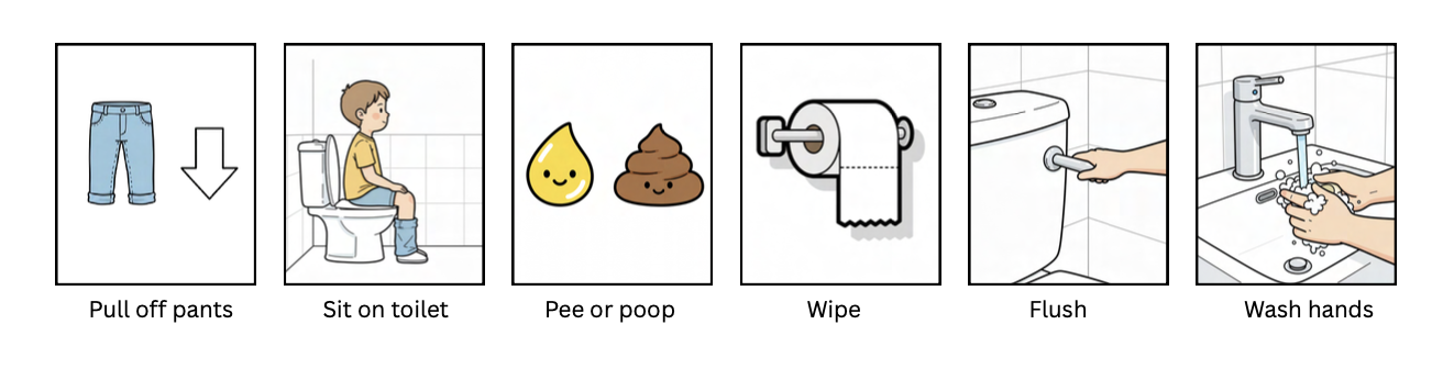 Labelled routine strip preview
